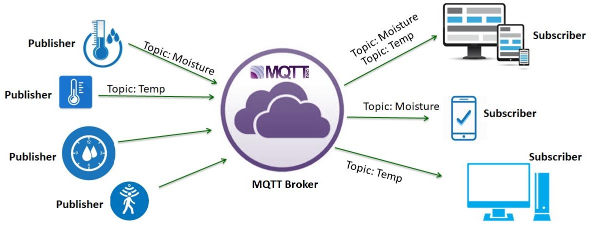 MQTT.jpg