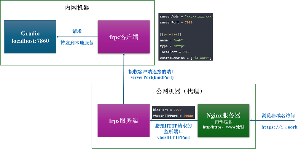 frp_nginx.png frp_nginx.png
